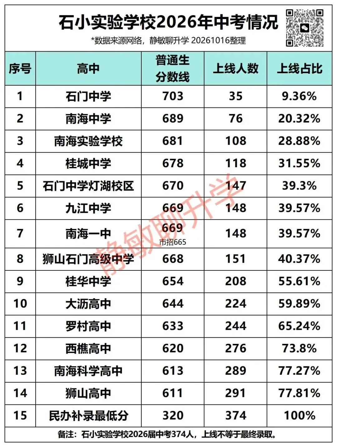 速看!石小实验学校2026年中考数据解读-第3张图片-四季读书网