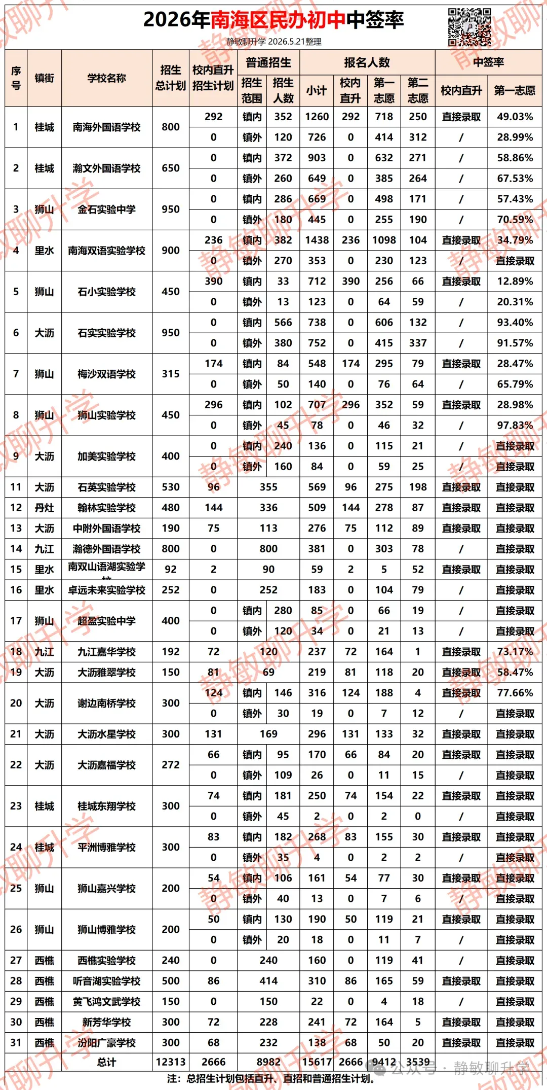 速看!石小实验学校2026年中考数据解读-第4张图片-四季读书网