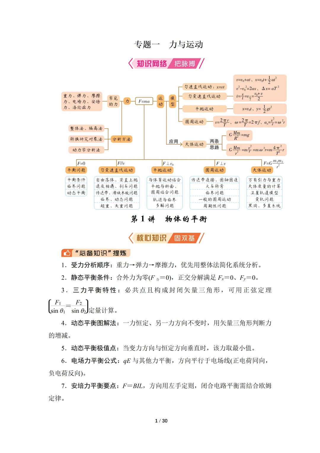 高考物理核心知识汇总-第1张图片-四季读书网