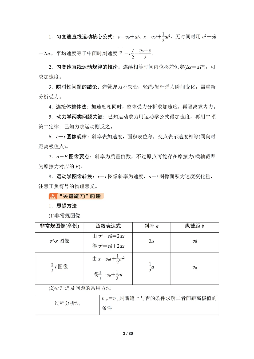 高考物理核心知识汇总-第3张图片-四季读书网