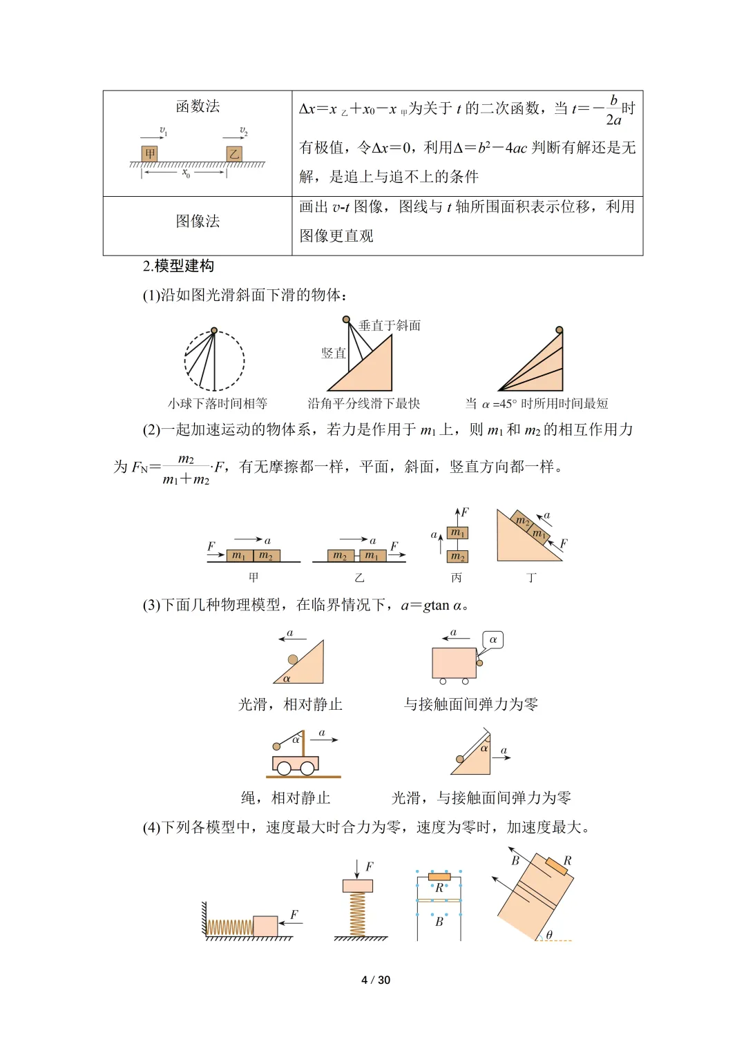 高考物理核心知识汇总-第4张图片-四季读书网