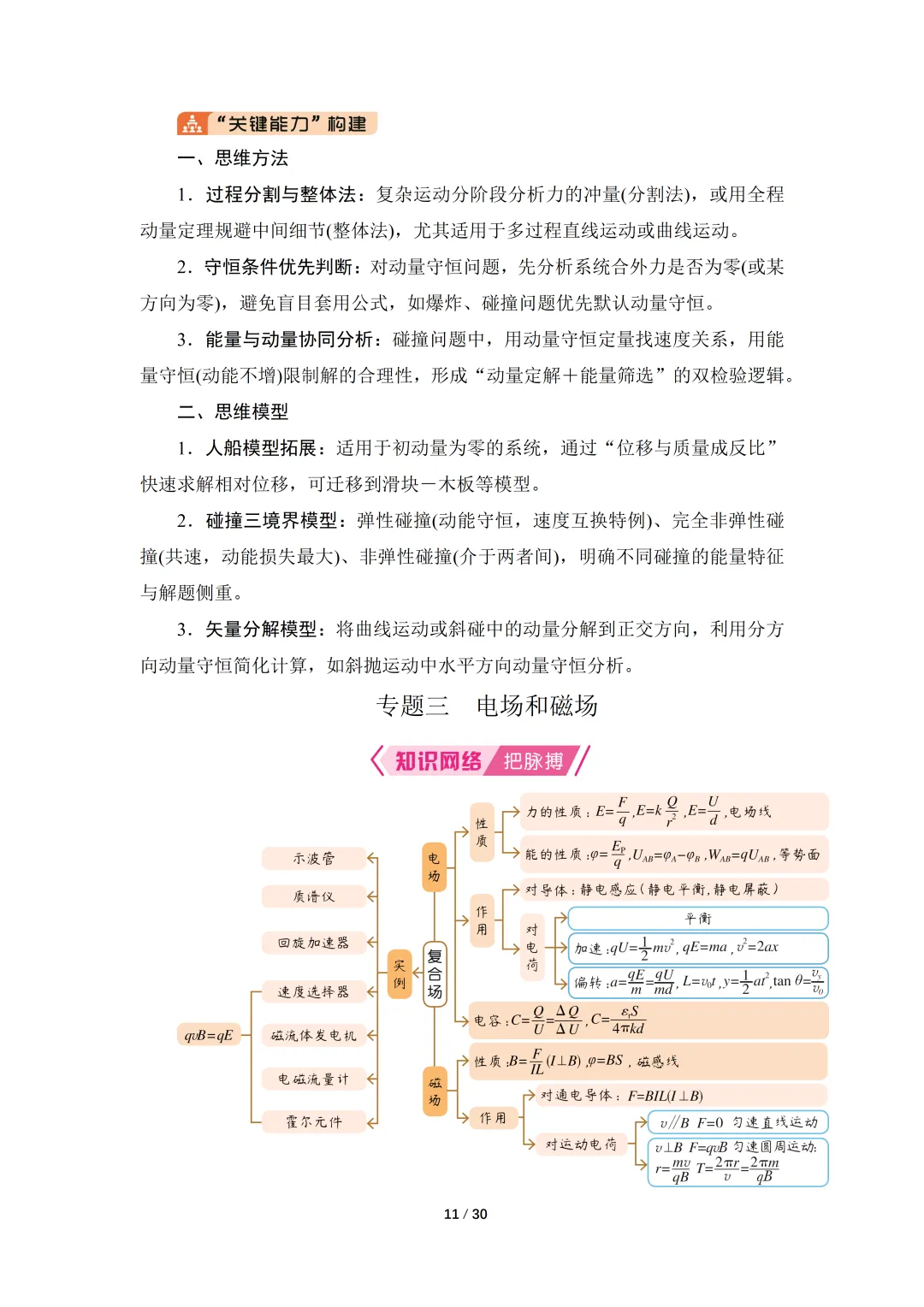 高考物理核心知识汇总-第11张图片-四季读书网