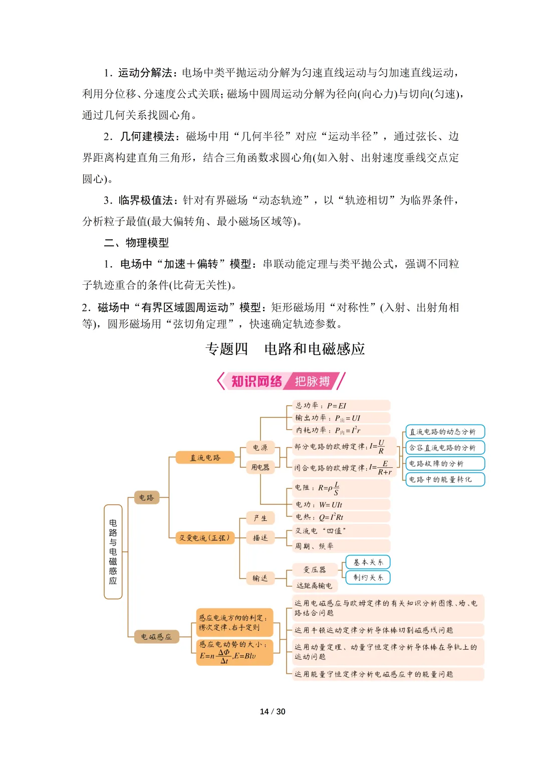 高考物理核心知识汇总-第14张图片-四季读书网