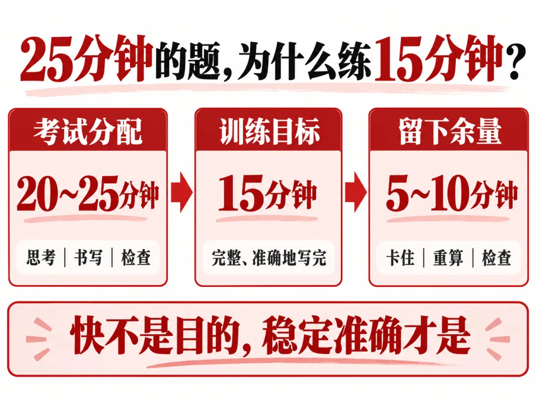 中考660分,他为什么把25分钟的题限时15分钟?-第2张图片-四季读书网 中考660分,他为什么把25分钟的题限时15分钟?-第2张图片-四季读书网