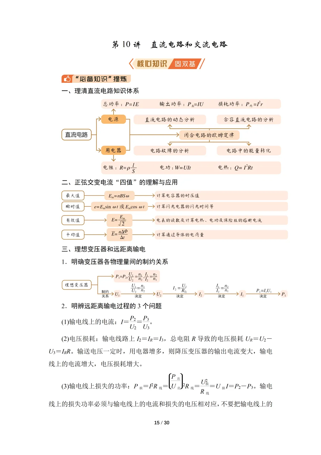 高考物理核心知识汇总-第15张图片-四季读书网