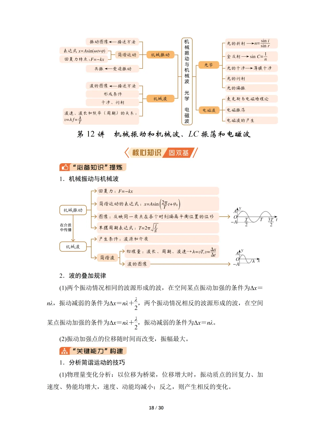 高考物理核心知识汇总-第18张图片-四季读书网