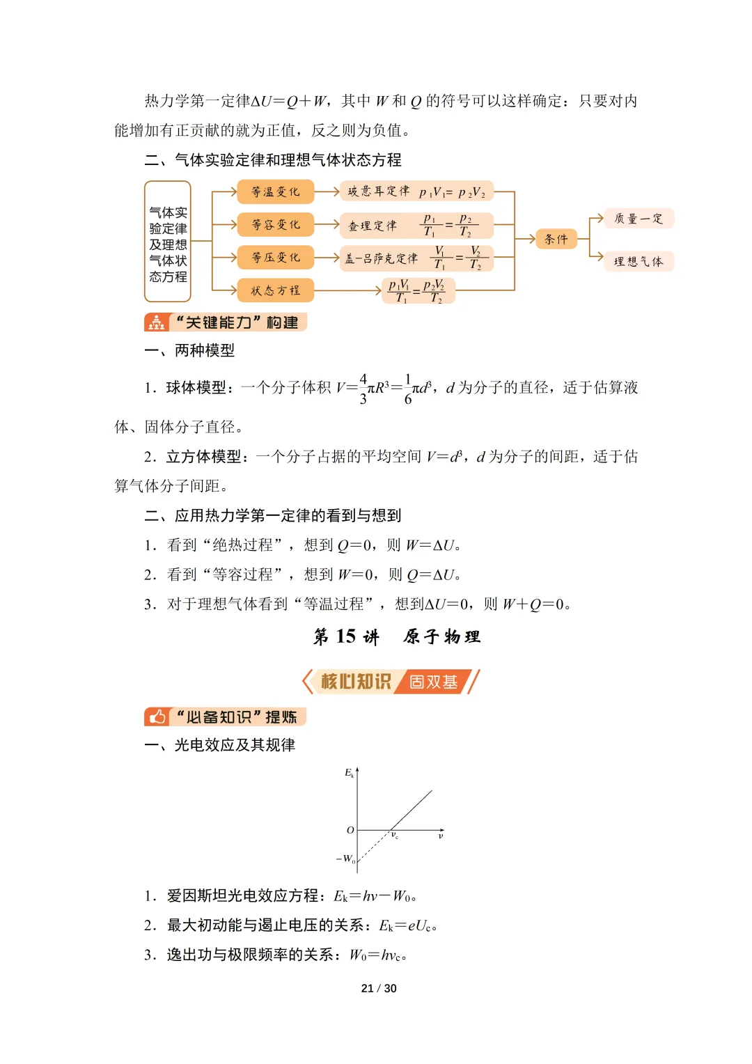 高考物理核心知识汇总-第21张图片-四季读书网