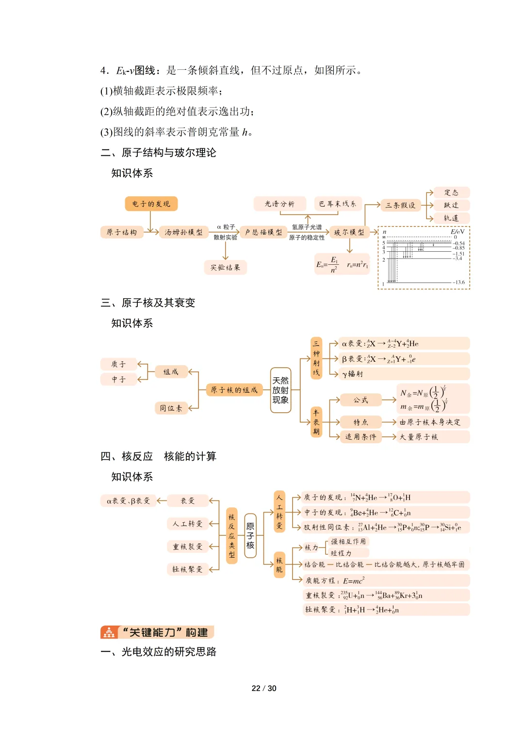 高考物理核心知识汇总-第22张图片-四季读书网