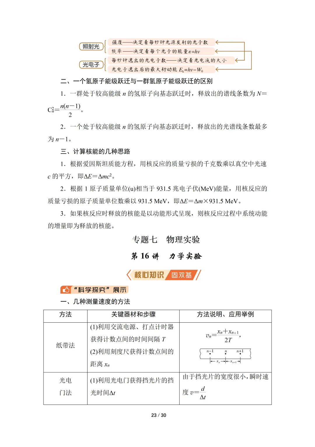 高考物理核心知识汇总-第23张图片-四季读书网