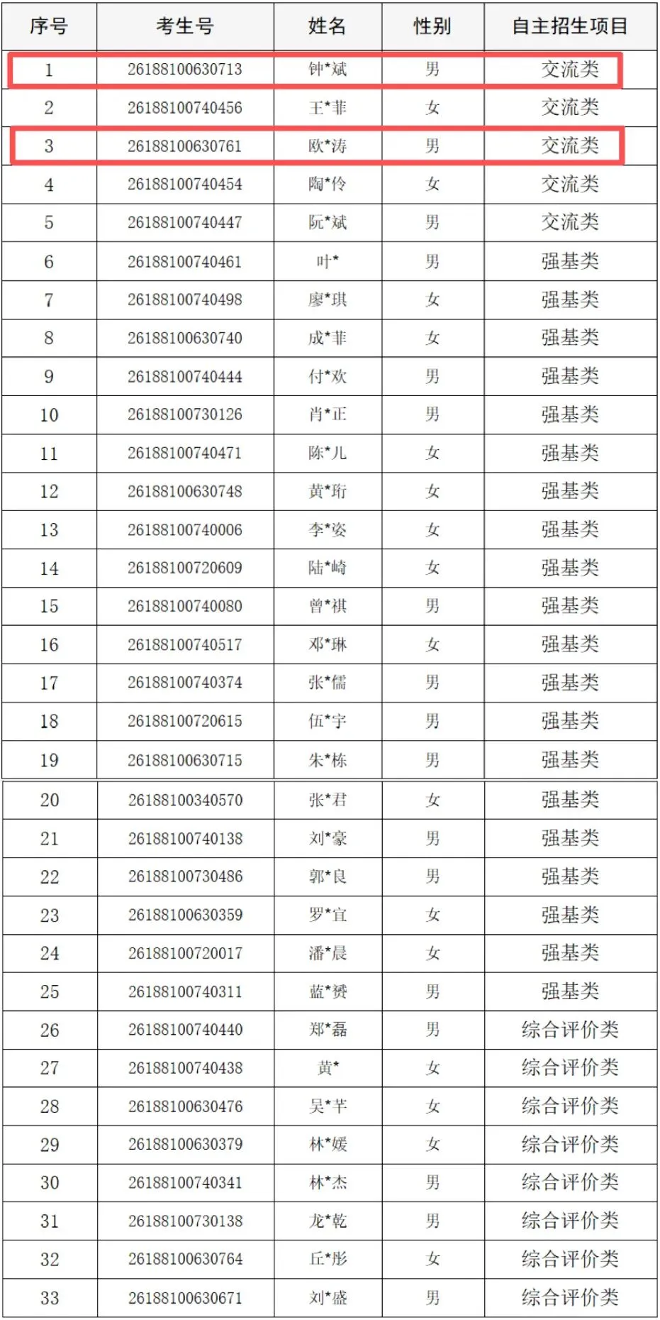 中考录取线594分,高考却跑出693高分!英德广附这条升学通道值得关注→-第3张图片-四季读书网 中考录取线594分,高考却跑出693高分!英德广附这条升学通道值得关注→-第3张图片-四季读书网