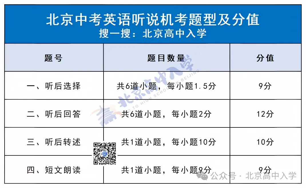 定了!2027北京中考英语听说机考时间来了,附复习策略和应试技巧!-第4张图片-四季读书网 定了!2027北京中考英语听说机考时间来了,附复习策略和应试技巧!-第4张图片-四季读书网