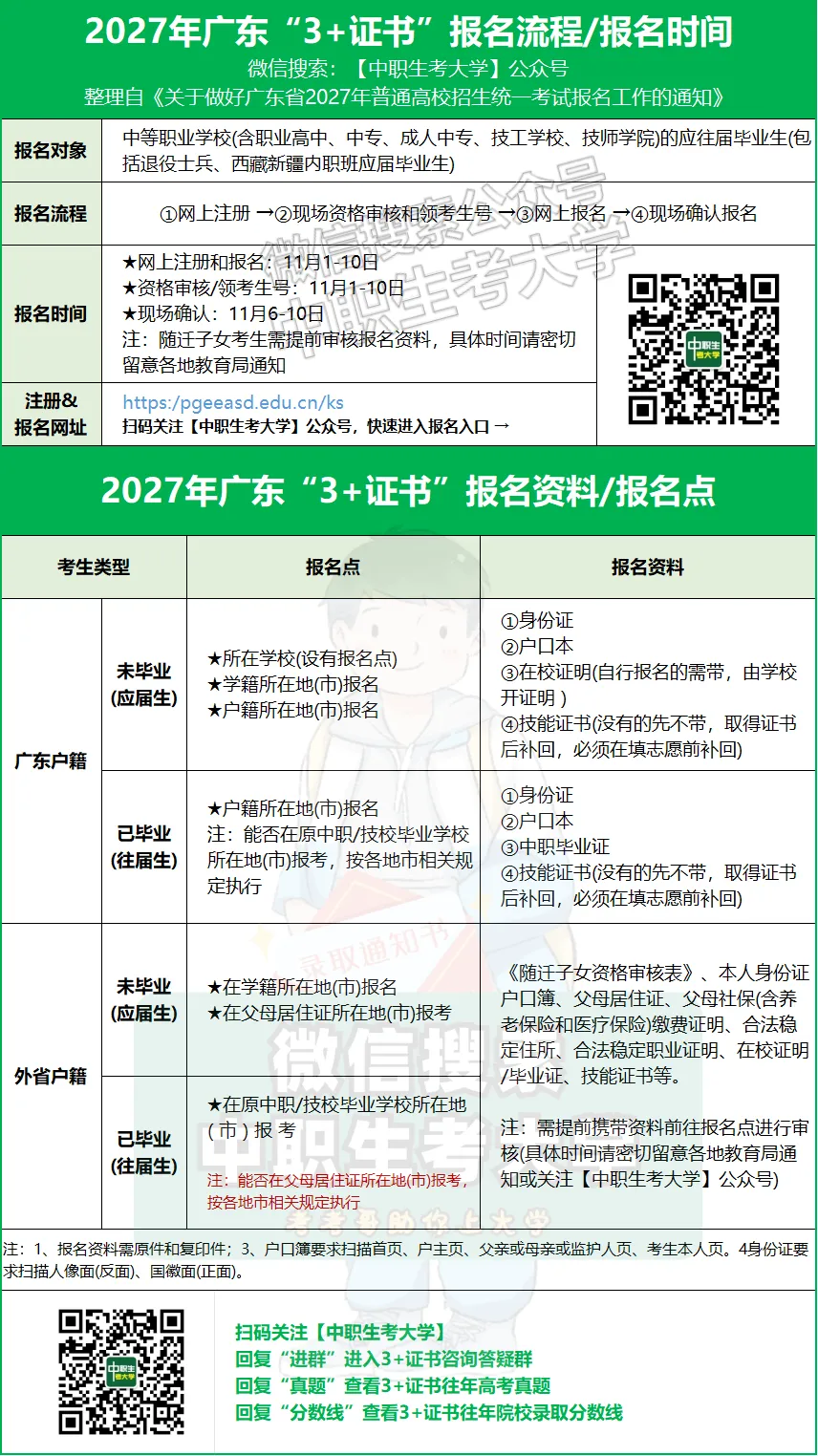 2027年3+证书高考报名,这类考生可提前注册!-第10张图片-四季读书网 2027年3+证书高考报名,这类考生可提前注册!-第10张图片-四季读书网