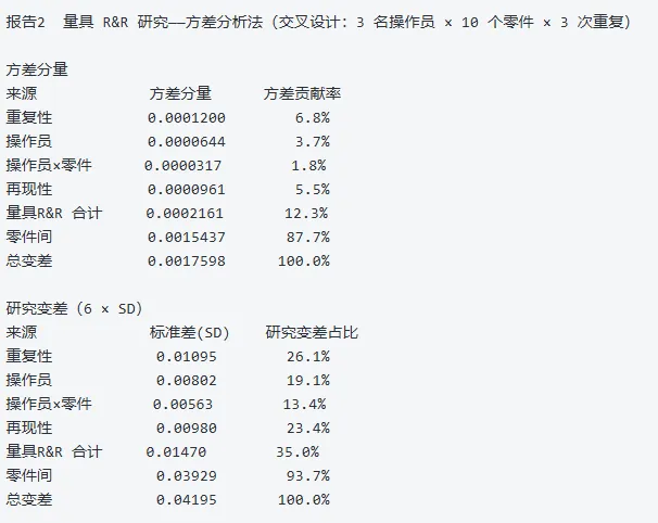 中质协六西格玛黑带考试模拟卷(二)-06期-第2张图片-四季读书网 中质协六西格玛黑带考试模拟卷(二)-06期-第2张图片-四季读书网