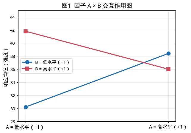 中质协六西格玛黑带考试模拟卷(二)-06期-第4张图片-四季读书网 中质协六西格玛黑带考试模拟卷(二)-06期-第4张图片-四季读书网