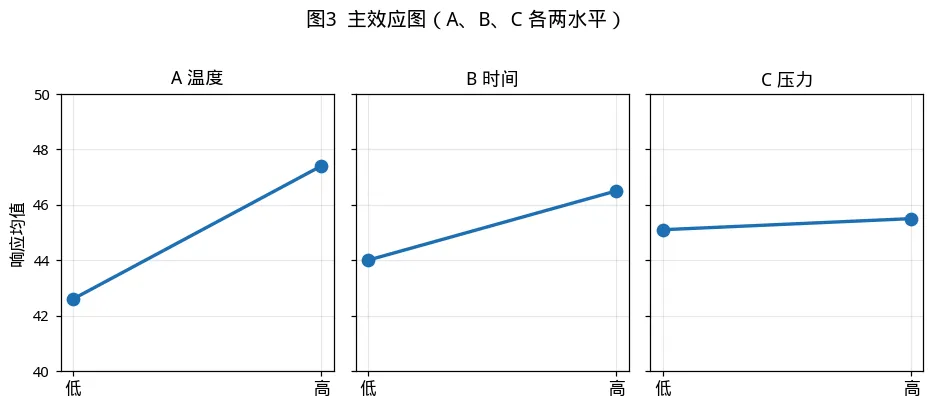 中质协六西格玛黑带考试模拟卷(二)-06期-第5张图片-四季读书网 中质协六西格玛黑带考试模拟卷(二)-06期-第5张图片-四季读书网