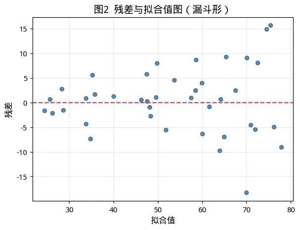 中质协六西格玛黑带考试模拟卷(二)-06期-第6张图片-四季读书网 中质协六西格玛黑带考试模拟卷(二)-06期-第6张图片-四季读书网