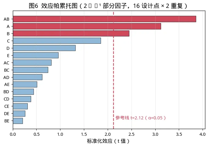 中质协六西格玛黑带考试模拟卷(二)-06期-第7张图片-四季读书网 中质协六西格玛黑带考试模拟卷(二)-06期-第7张图片-四季读书网