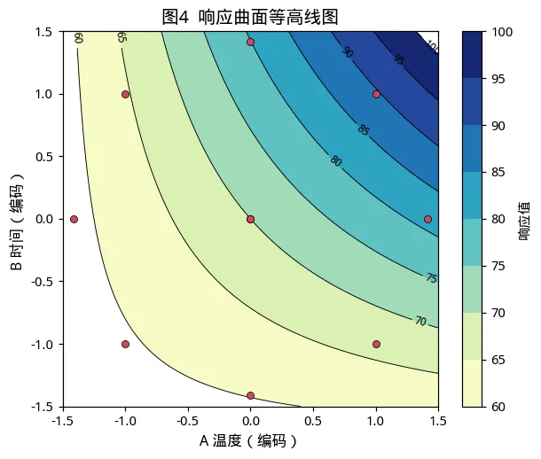 中质协六西格玛黑带考试模拟卷(二)-06期-第8张图片-四季读书网 中质协六西格玛黑带考试模拟卷(二)-06期-第8张图片-四季读书网