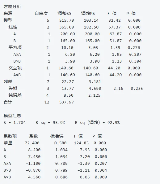 中质协六西格玛黑带考试模拟卷(二)-06期-第9张图片-四季读书网 中质协六西格玛黑带考试模拟卷(二)-06期-第9张图片-四季读书网