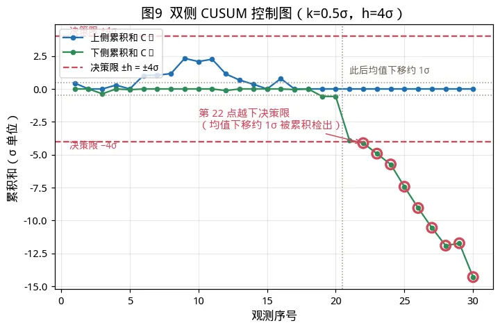 中质协六西格玛黑带考试模拟卷(二)-06期-第10张图片-四季读书网 中质协六西格玛黑带考试模拟卷(二)-06期-第10张图片-四季读书网