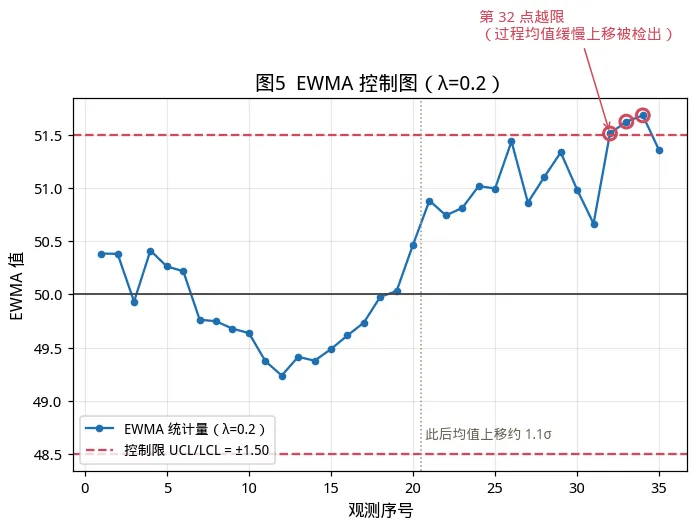 中质协六西格玛黑带考试模拟卷(二)-06期-第11张图片-四季读书网 中质协六西格玛黑带考试模拟卷(二)-06期-第11张图片-四季读书网