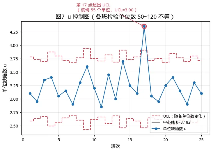 中质协六西格玛黑带考试模拟卷(二)-06期-第12张图片-四季读书网 中质协六西格玛黑带考试模拟卷(二)-06期-第12张图片-四季读书网