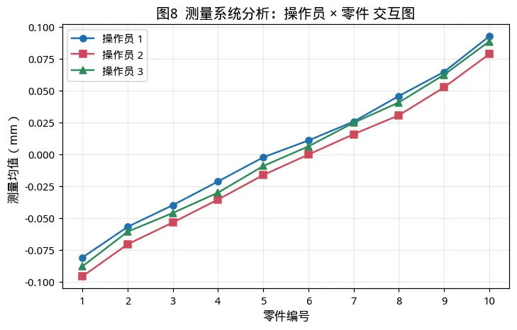 中质协六西格玛黑带考试模拟卷(二)-06期-第13张图片-四季读书网 中质协六西格玛黑带考试模拟卷(二)-06期-第13张图片-四季读书网