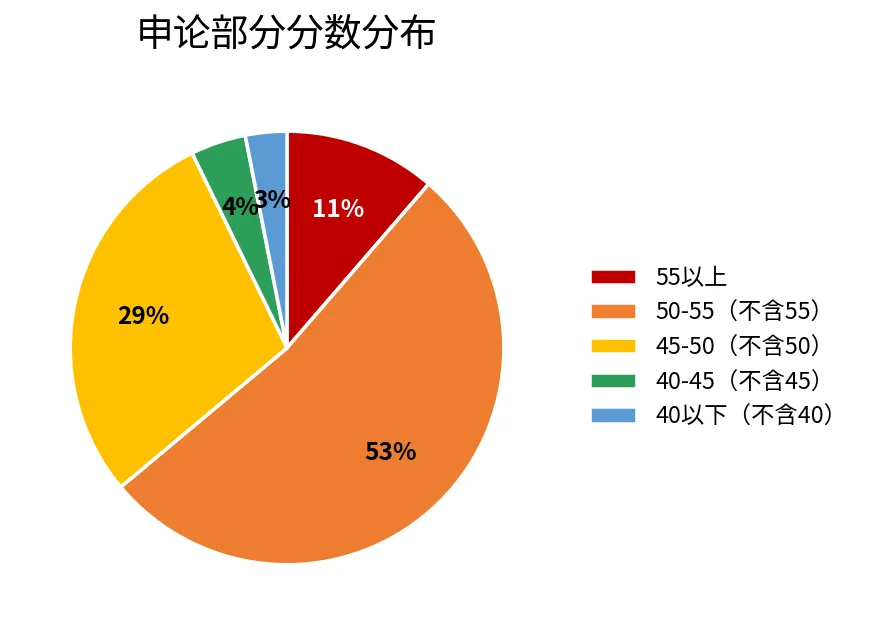 考试结果 | 2027江苏名校优生选调模考大赛(一)-第36张图片-四季读书网 考试结果 | 2027江苏名校优生选调模考大赛(一)-第36张图片-四季读书网