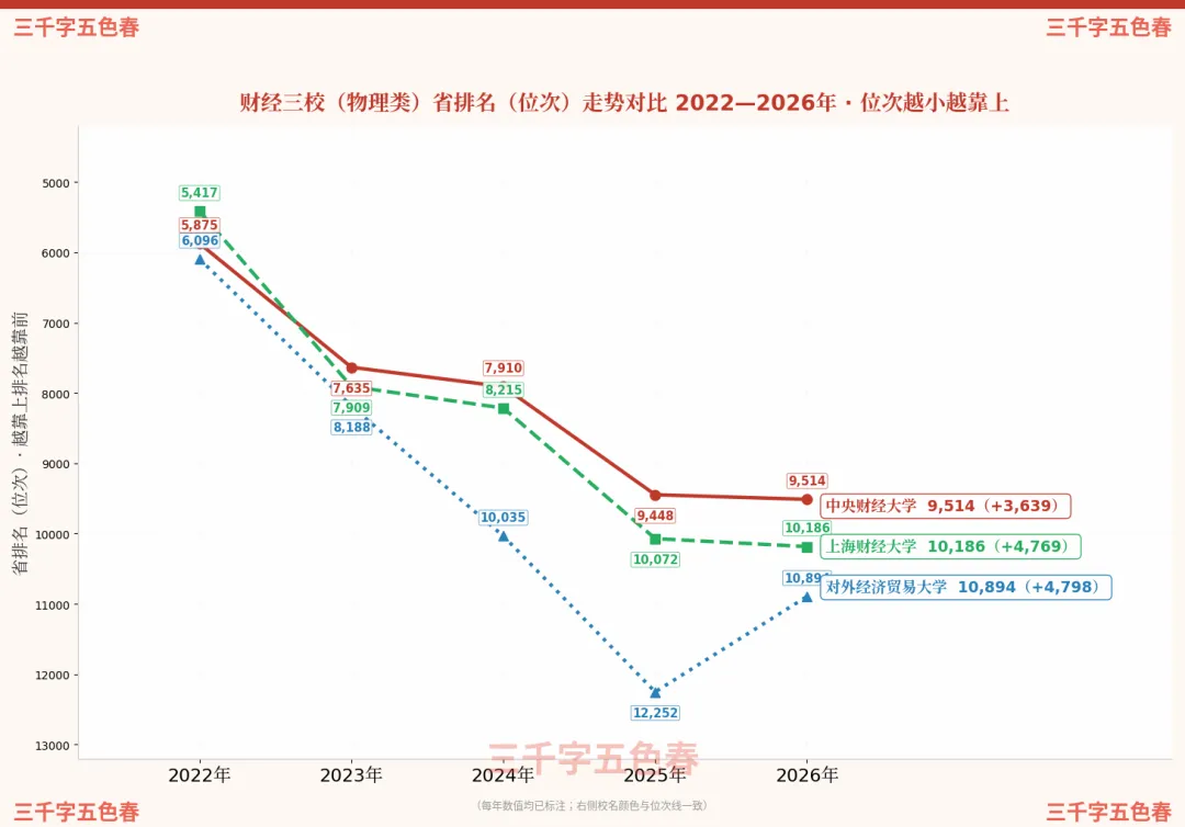 "两财一贸"五年高考录取数据揭秘:文热理冷,冰火两重天!-第2张图片-四季读书网 "两财一贸"五年高考录取数据揭秘:文热理冷,冰火两重天!-第2张图片-四季读书网
