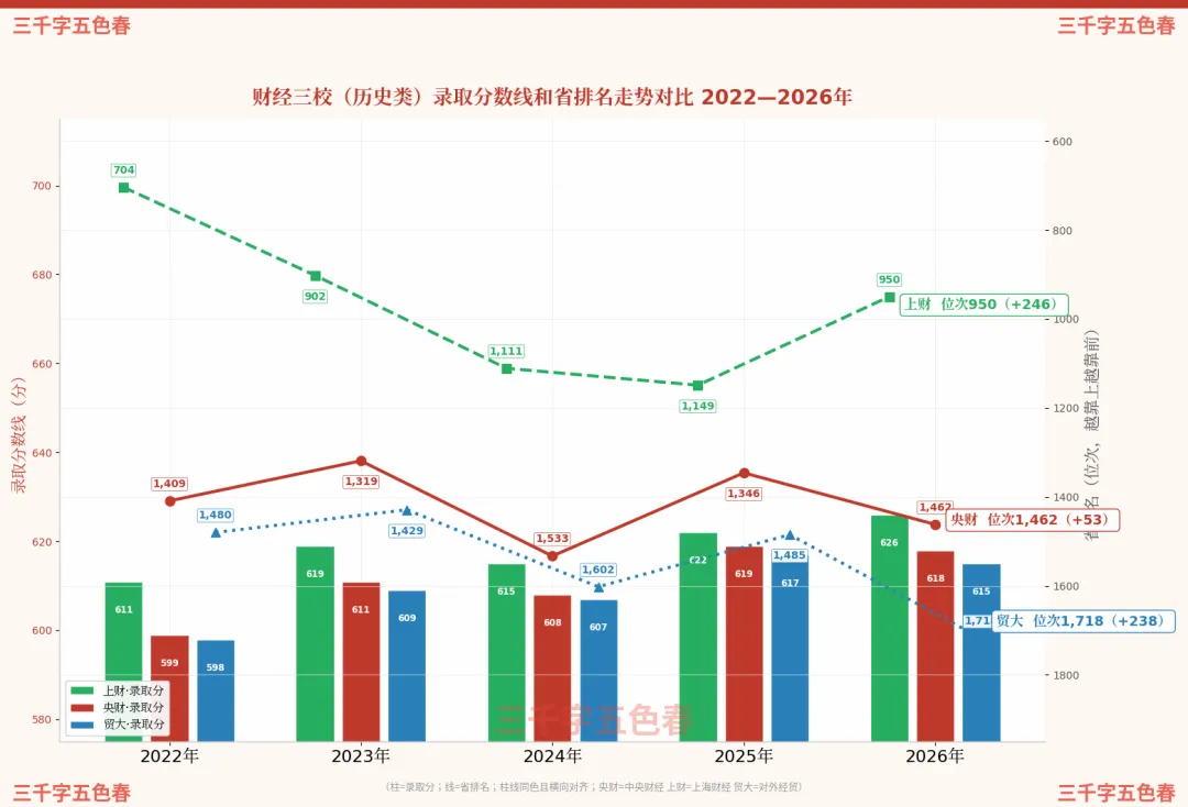 ＂两财一贸＂五年高考录取数据揭秘:文热理冷,冰火两重天!-第4张图片-四季读书网