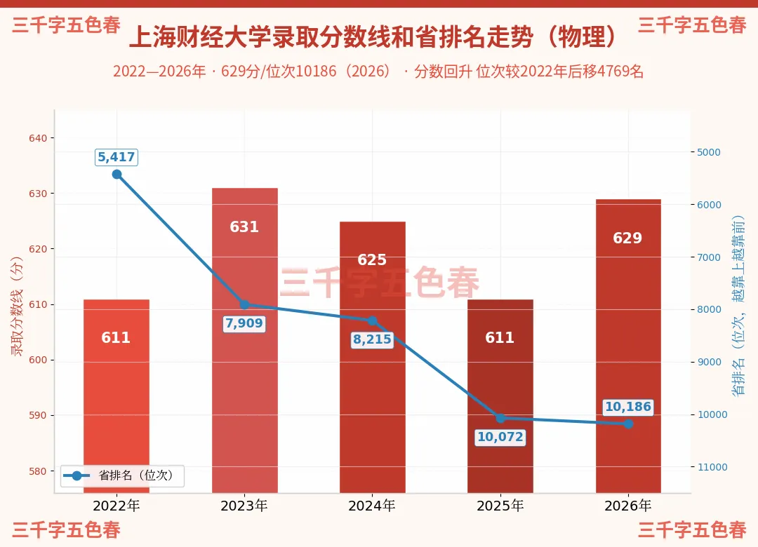 ＂两财一贸＂五年高考录取数据揭秘:文热理冷,冰火两重天!-第5张图片-四季读书网
