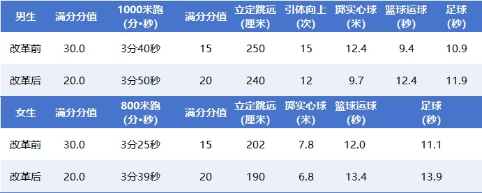 2028合肥中考改革,有哪几项变动-第3张图片-四季读书网 2028合肥中考改革,有哪几项变动-第3张图片-四季读书网