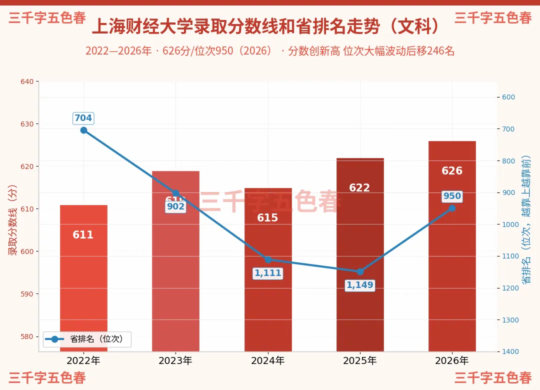 "两财一贸"五年高考录取数据揭秘:文热理冷,冰火两重天!-第6张图片-四季读书网 "两财一贸"五年高考录取数据揭秘:文热理冷,冰火两重天!-第6张图片-四季读书网