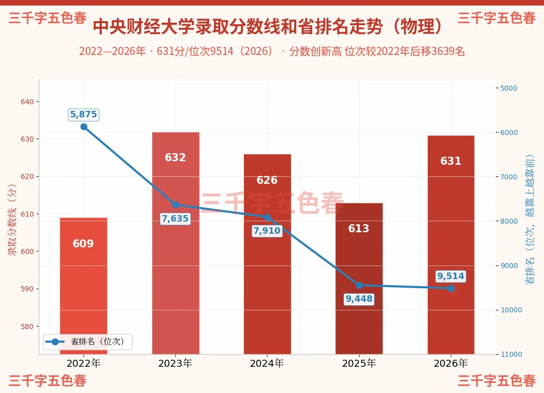 ＂两财一贸＂五年高考录取数据揭秘:文热理冷,冰火两重天!-第7张图片-四季读书网
