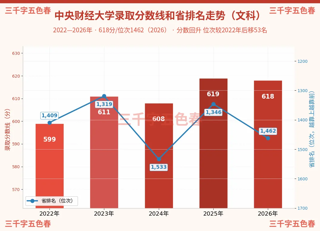 "两财一贸"五年高考录取数据揭秘:文热理冷,冰火两重天!-第8张图片-四季读书网 "两财一贸"五年高考录取数据揭秘:文热理冷,冰火两重天!-第8张图片-四季读书网