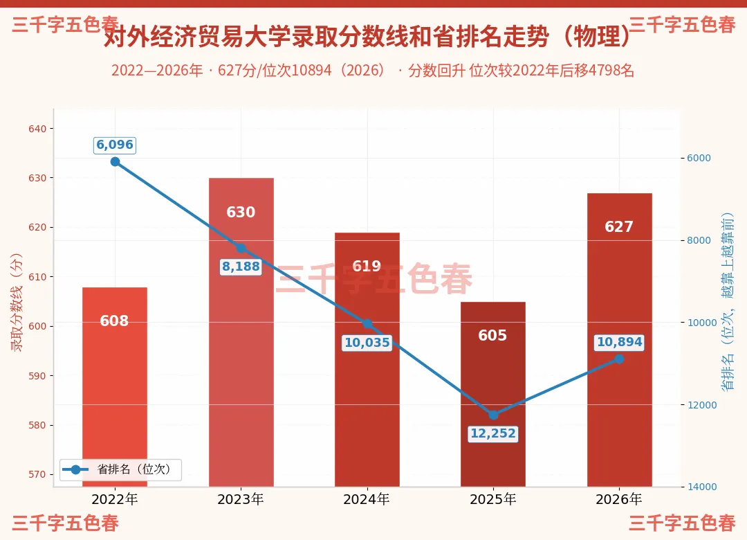 ＂两财一贸＂五年高考录取数据揭秘:文热理冷,冰火两重天!-第9张图片-四季读书网