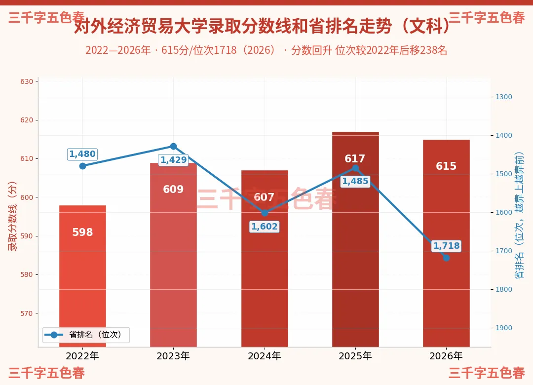 ＂两财一贸＂五年高考录取数据揭秘:文热理冷,冰火两重天!-第10张图片-四季读书网