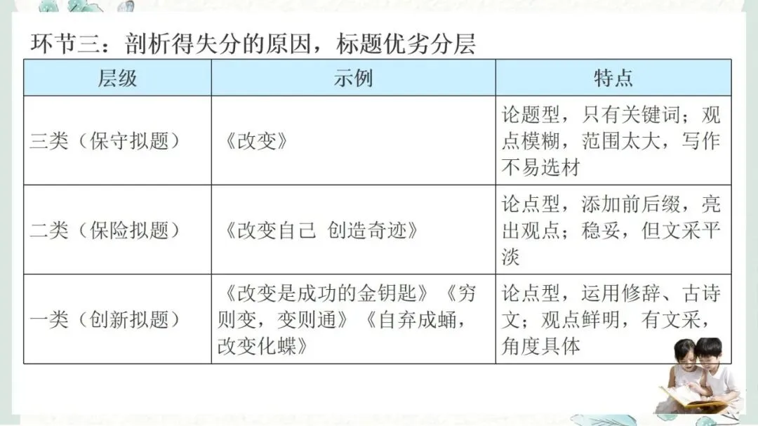 2027年中考语文一轮复习:作文指导拟写标题-第7张图片-四季读书网 2027年中考语文一轮复习:作文指导拟写标题-第7张图片-四季读书网