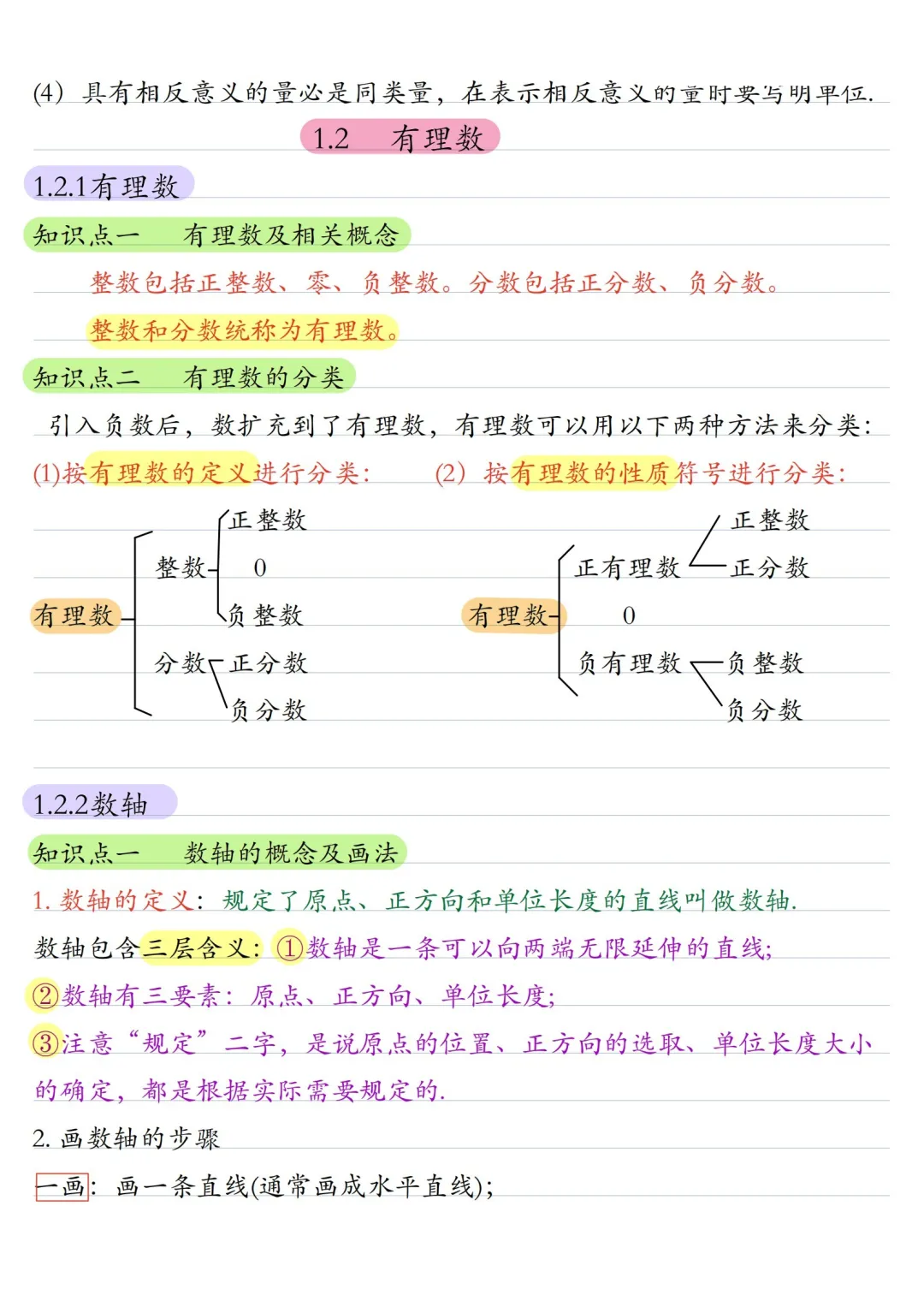 初一数学 | 人教版七年级上册核心知识点总结(彩色电子版)-第2张图片-四季读书网