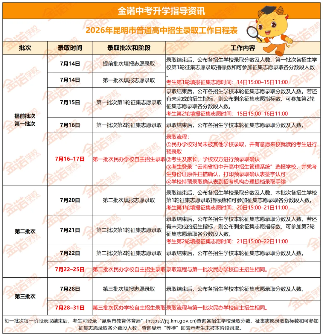2027昆明中考重要时间节点!-第4张图片-四季读书网