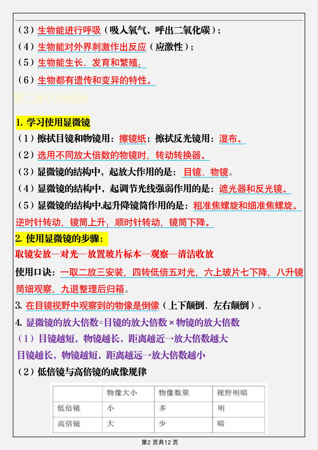 【初一】新版七年级上册生物必背考点知识点总结,完整版可打印(2026)-第2张图片-四季读书网