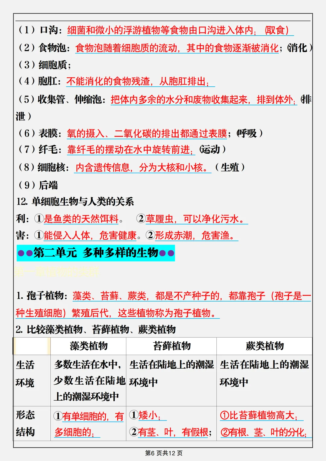 【初一】新版七年级上册生物必背考点知识点总结,完整版可打印(2026)-第6张图片-四季读书网
