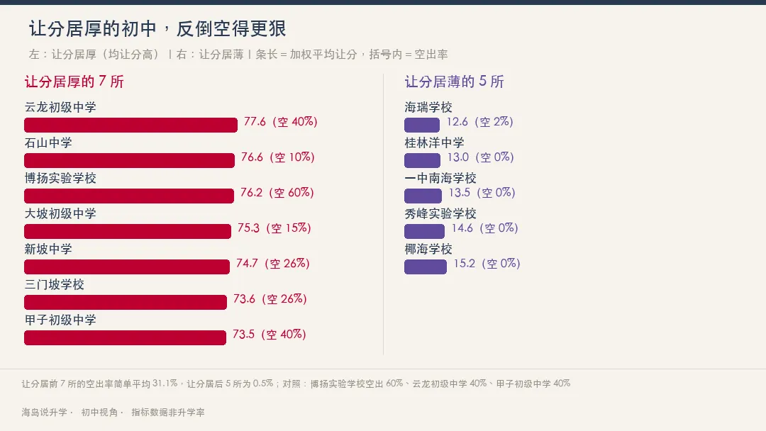 海南中考指标到校:海口91所初中5584个名额,为什么空了228个?-第6张图片-四季读书网
