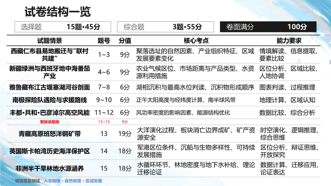 2026江西卷高考地理试题讲评PPT-第11张图片-四季读书网