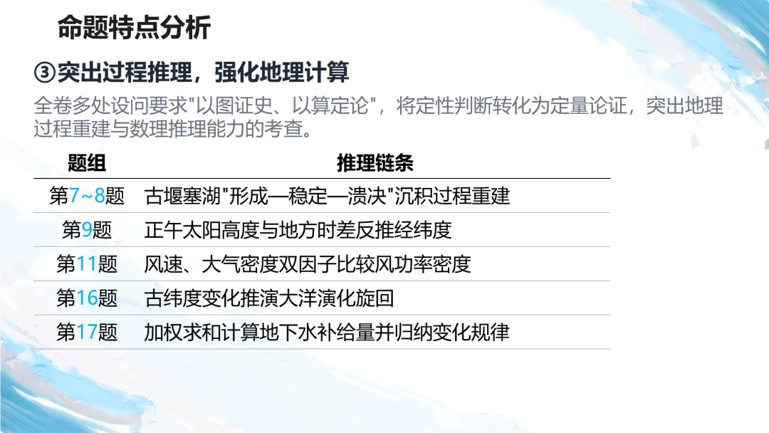 2026江西卷高考地理试题讲评PPT-第14张图片-四季读书网