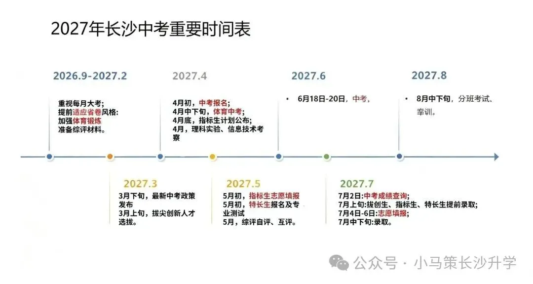 想冲长沙四大指标生?初一就要开始算了-第2张图片-四季读书网 想冲长沙四大指标生?初一就要开始算了-第2张图片-四季读书网