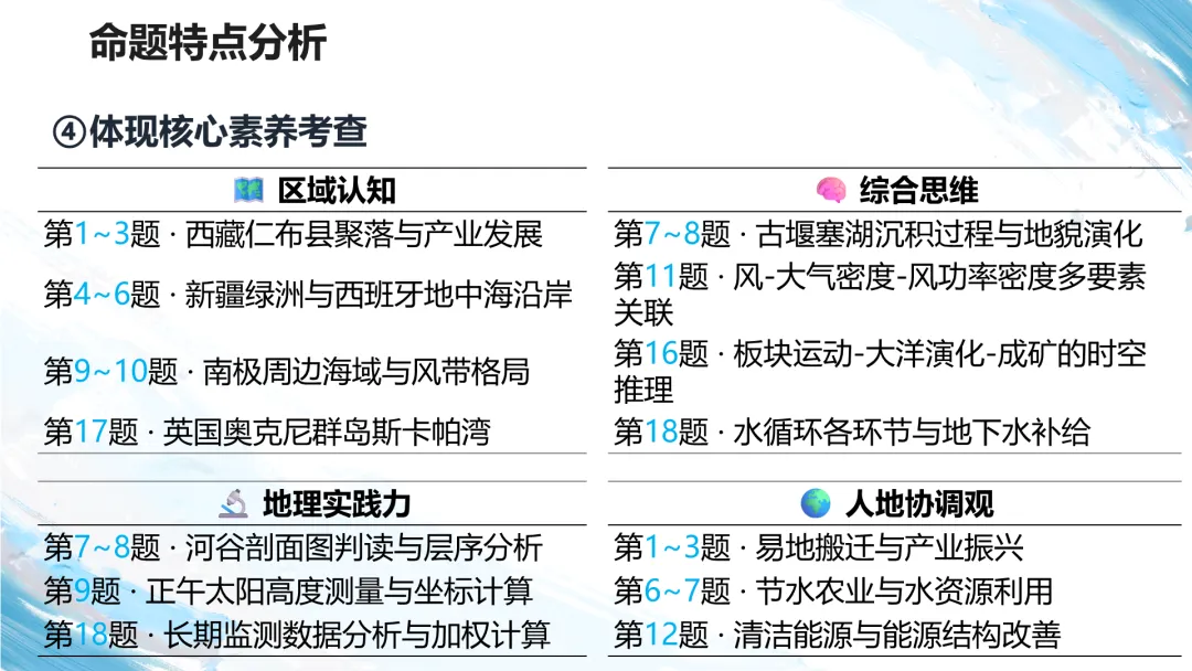 2026江西卷高考地理试题讲评PPT-第15张图片-四季读书网