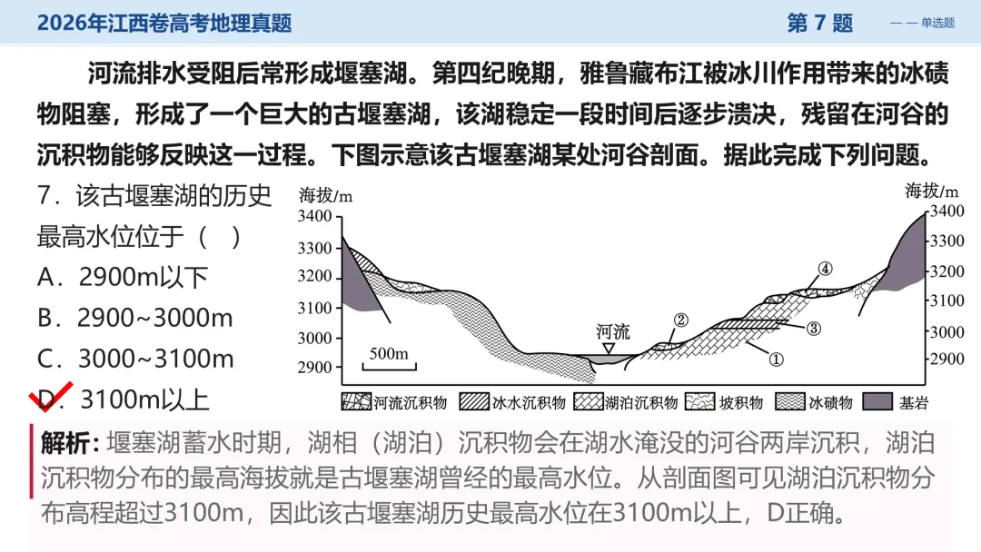 2026江西卷高考地理试题讲评PPT-第26张图片-四季读书网