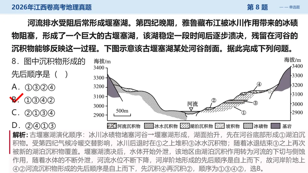2026江西卷高考地理试题讲评PPT-第27张图片-四季读书网