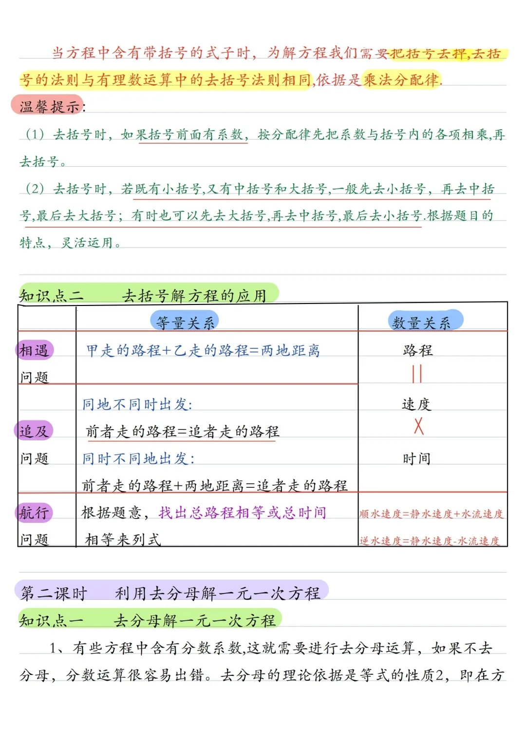 初一数学 | 人教版七年级上册核心知识点总结(彩色电子版)-第21张图片-四季读书网